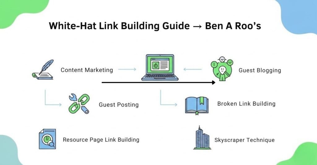 White-Hat Link Building: Ben A Roo’s Complete UK Guide (2025) — A Practical, Step-by-Step Playbook