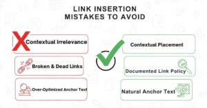 link insertion mistakes to avoid